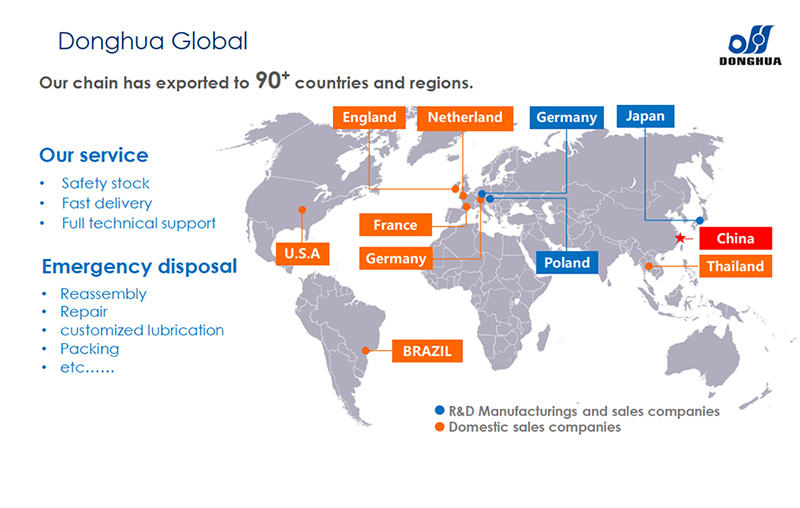 phan-phoi-xich-donghua