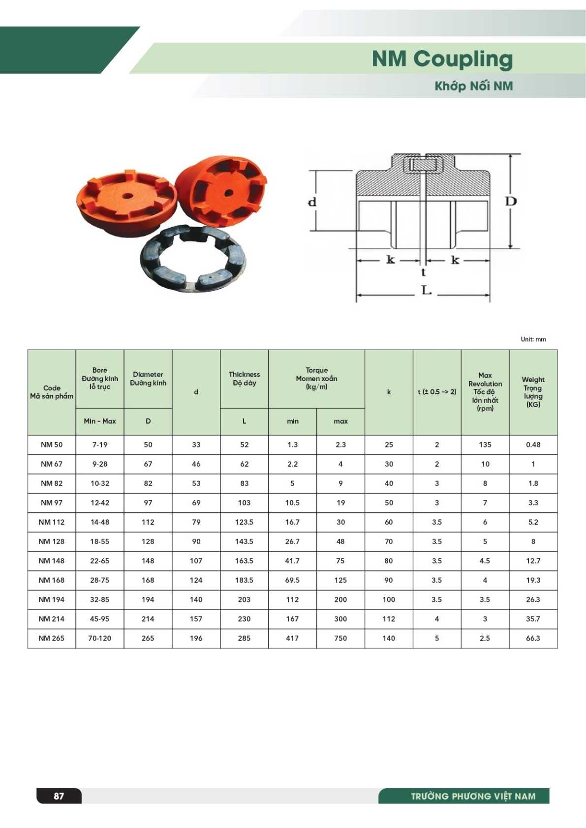 Bảng thông số khớp nối đệm cao su NM 