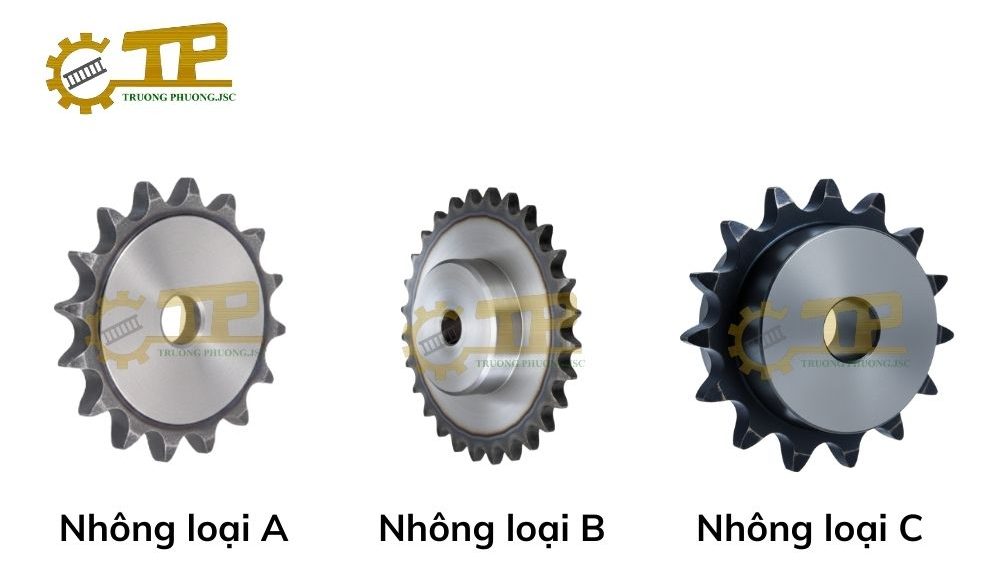 Nhông A,B,C