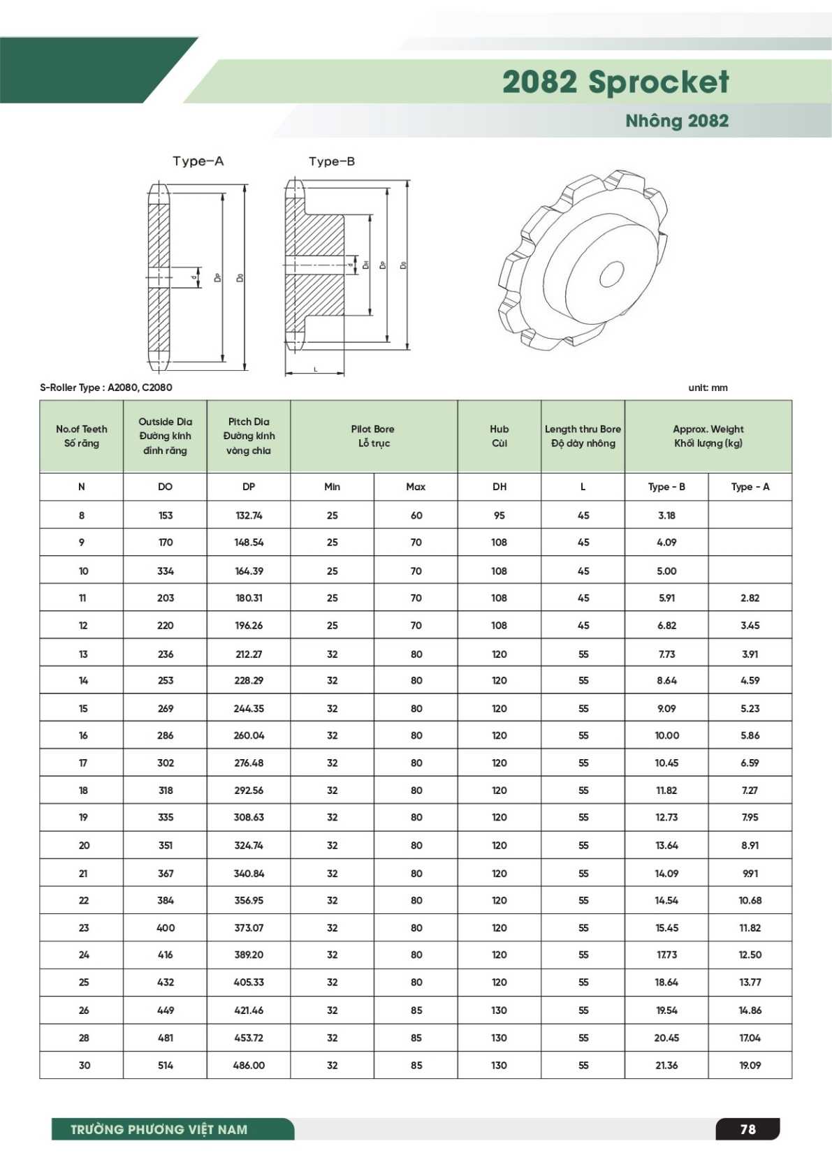 Bảng tra thông số Nhông xích bước đôi C2082
