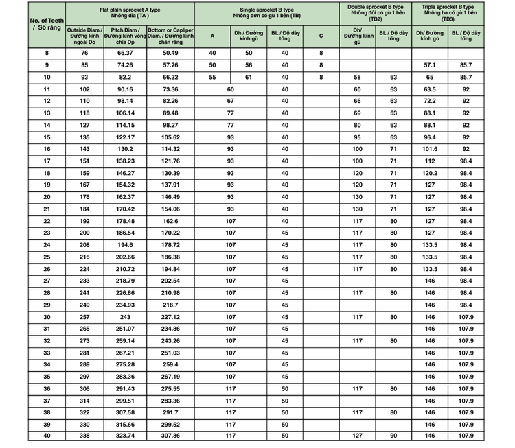 Bảng thông số Catalog nhông 80B