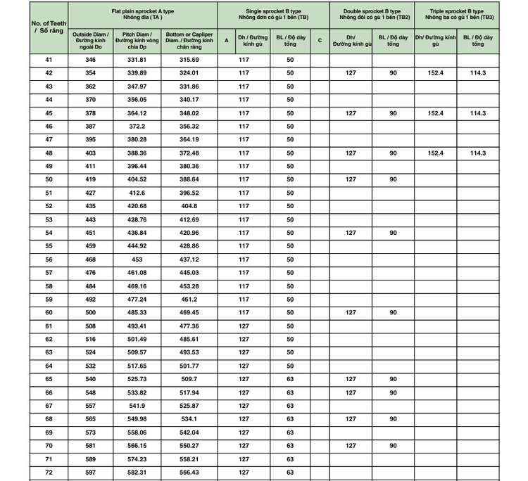Bảng thông số Catalog nhông 80B