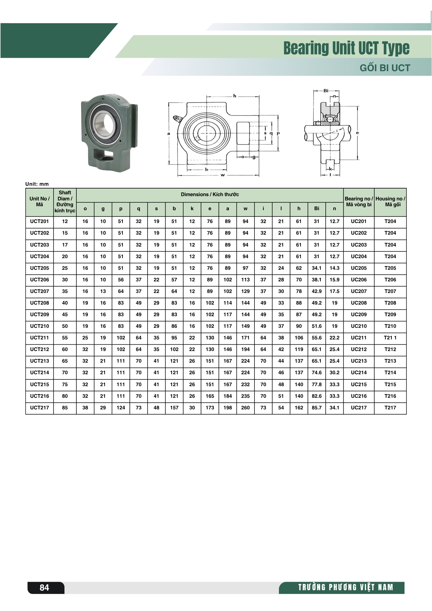 Bảng kích thước tham khảo gối đỡ UCT từ catalogue Trường Phương Việt Nam