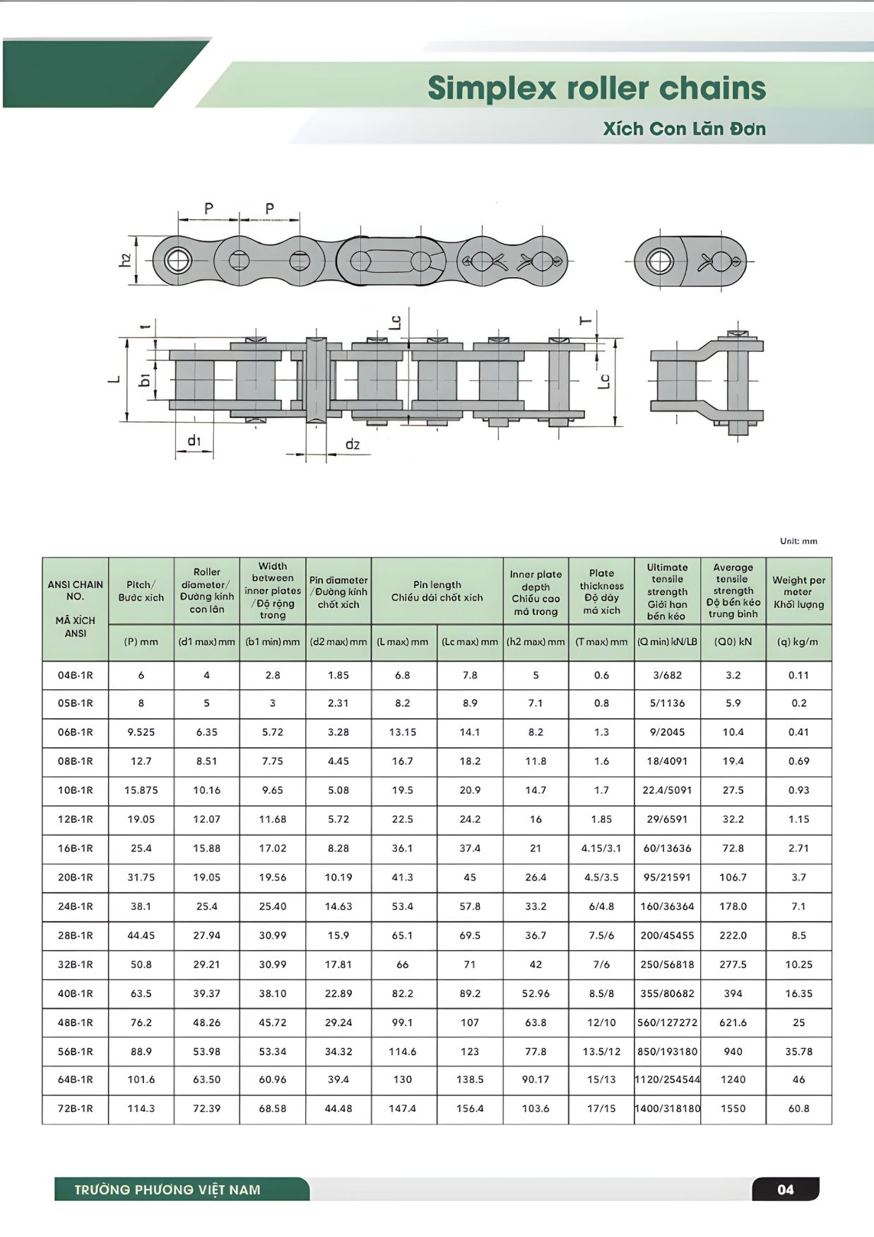 Thông số kĩ thuật xích con lăn đơn 1 dãy tiêu chuẩn ISO