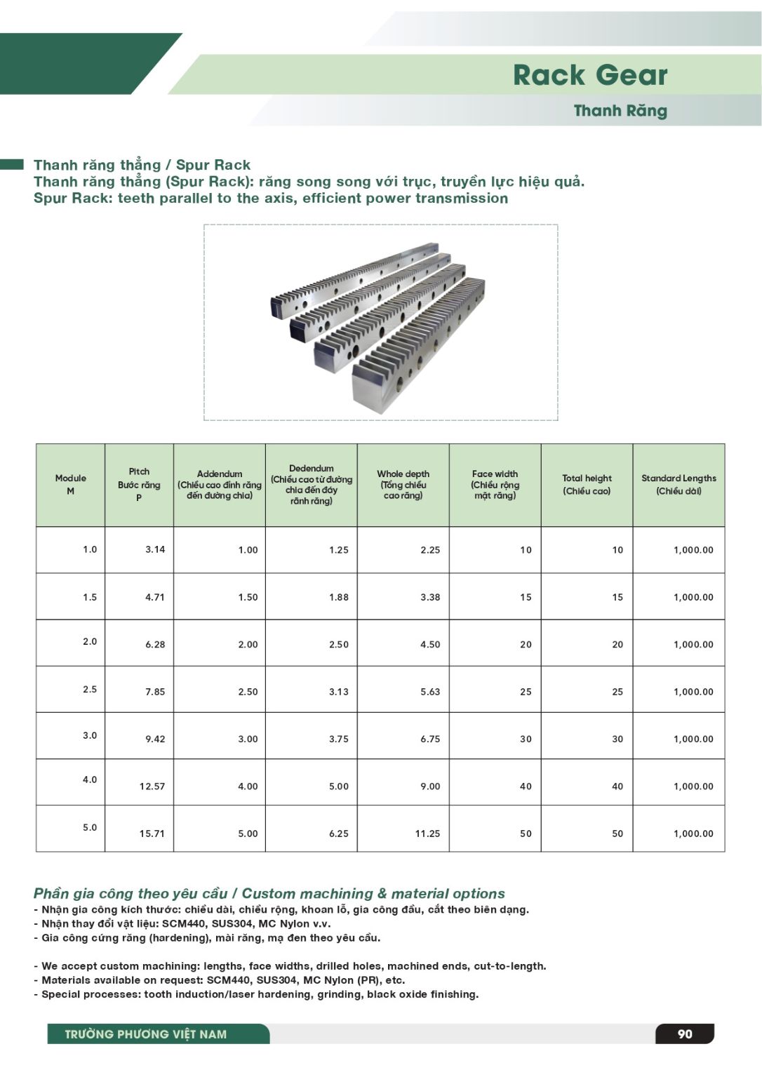 Bảng thông số thanh răng thẳng 