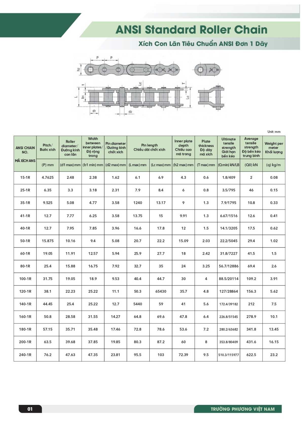 Bảng thông số xích đơn tiêu chuẩn ANSI