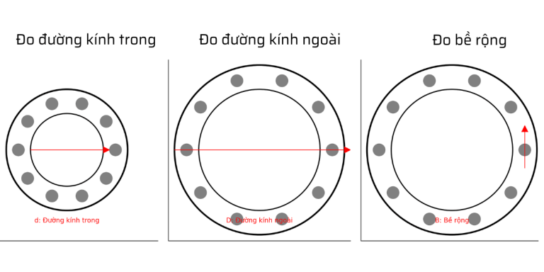 Cách xác định vòng bi đũa