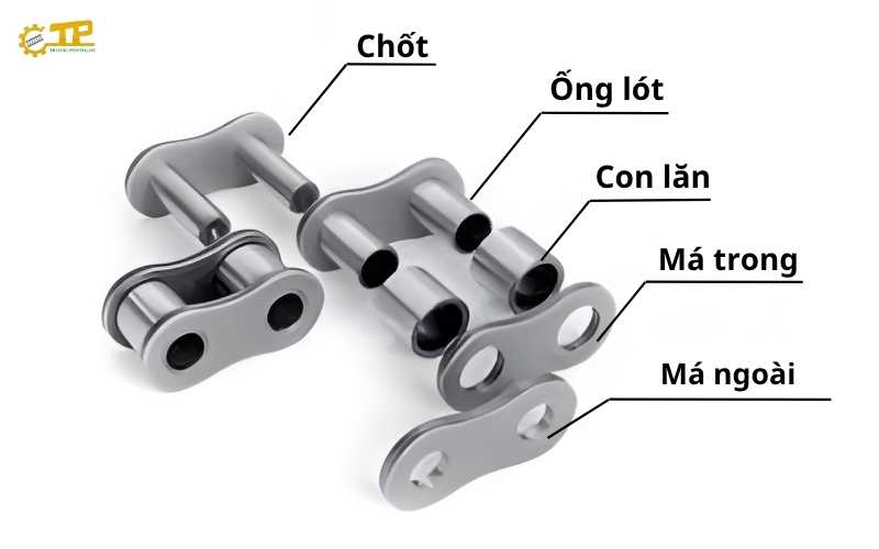 Cấu tạo xích con lăn công nghiệp 