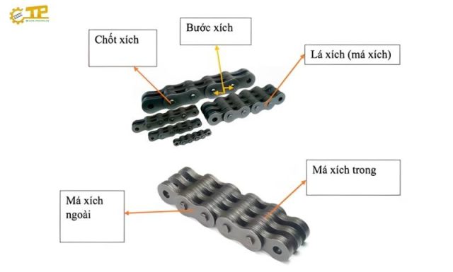 3 Loại Xích Công Nghiệp Không Thể Thiếu Trong Ngành Cơ Khí – Bạn Đã Biết Chưa? 3 Loại Xích Công Nghiệp Không Thể Thiếu Trong Ngành Cơ Khí – Bạn Đã Biết Chưa?