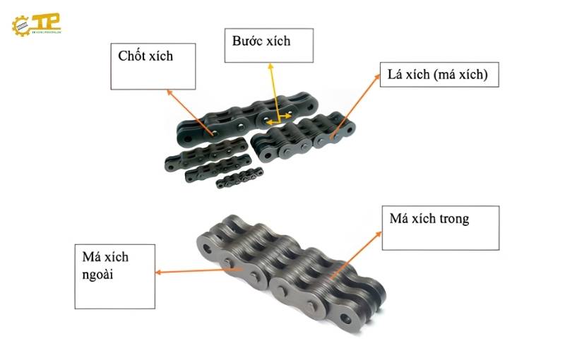 Cấu tạo xích lá xích xe nâng
