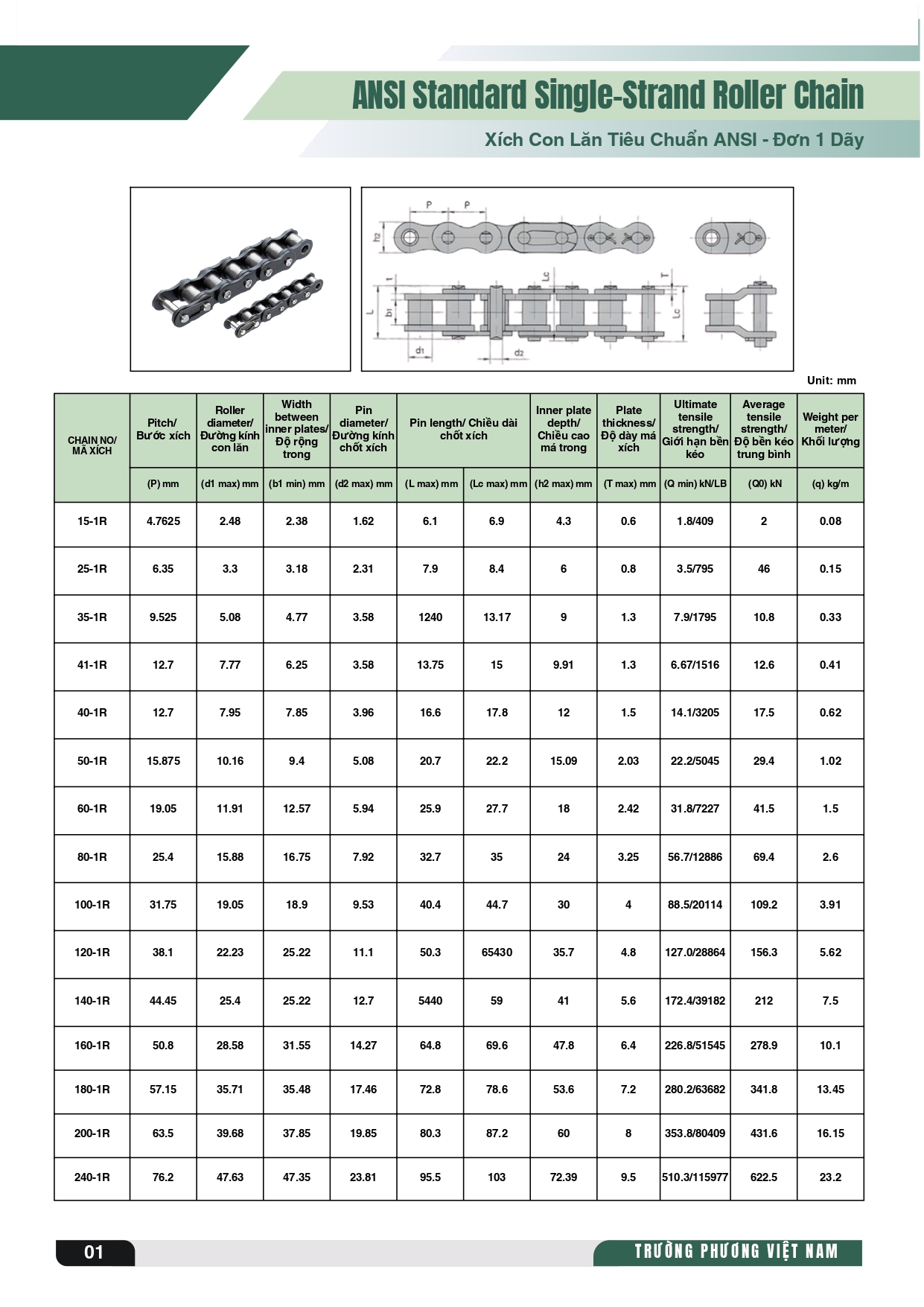 Thông số nhông xích tiêu chuẩn ANSI - 1 dãy