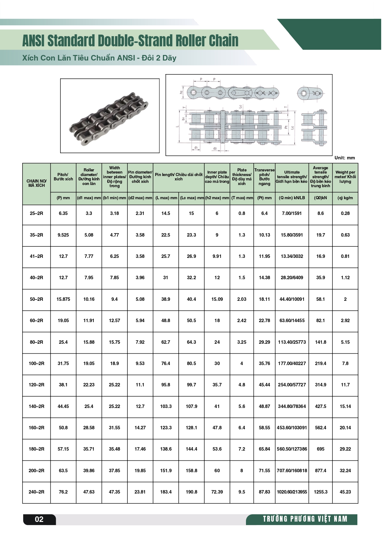 Bảng tra thông số nhông xích theo tiêu chuẩn ANSI - 2 dãy
