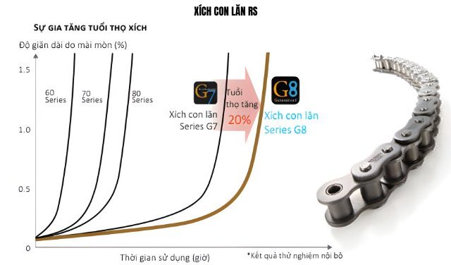 Xích con lăn tiêu chuẩn thương hiệu TSUBAKI 