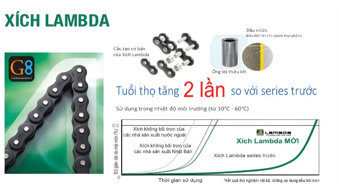 Xích tự bôi trơn thương hiệu Tsubaki 