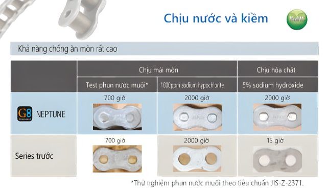 Xích chống ăn mòn xích thương hiệu TSUBAKI