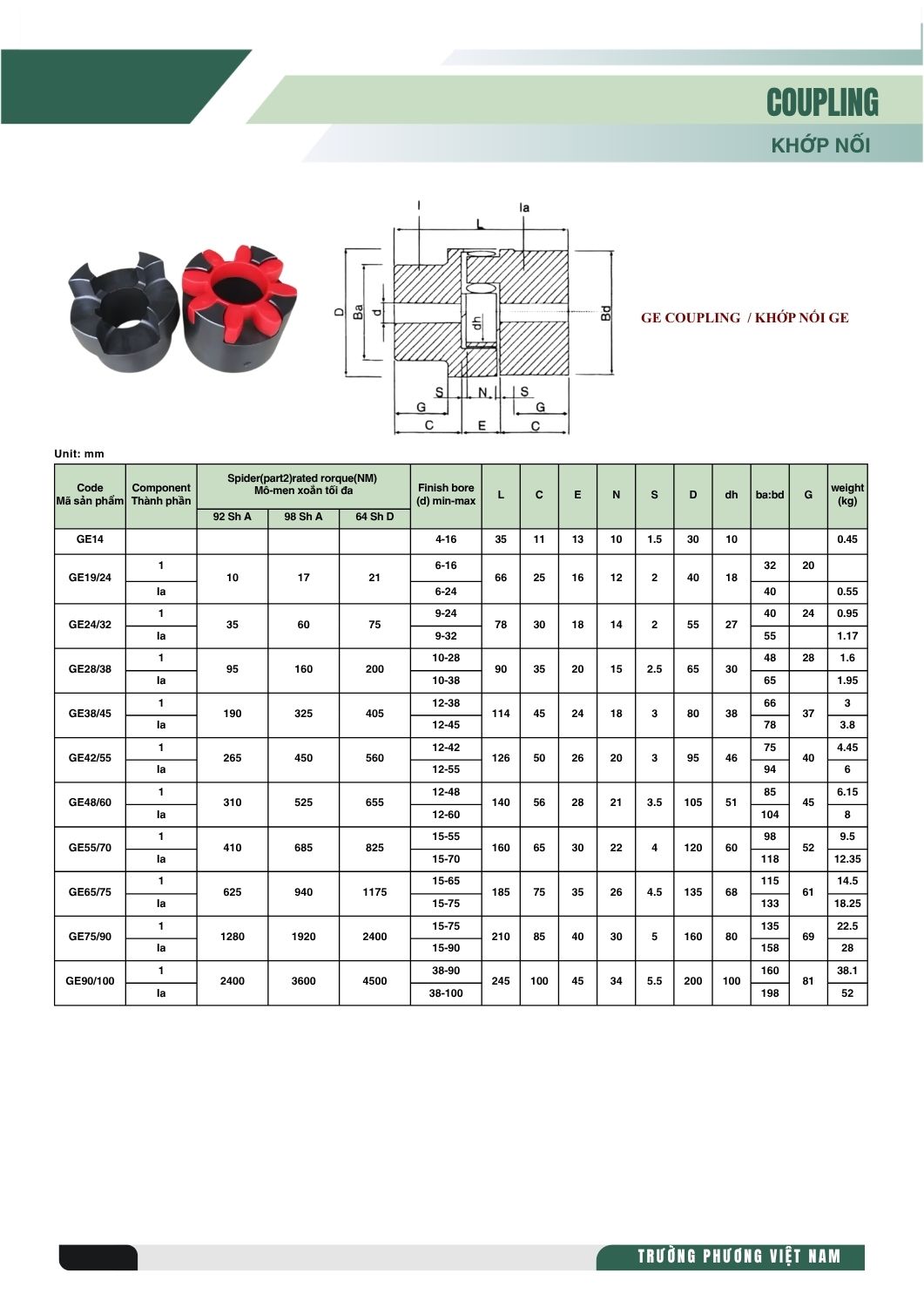 Bảng thông số khớp nối GE
