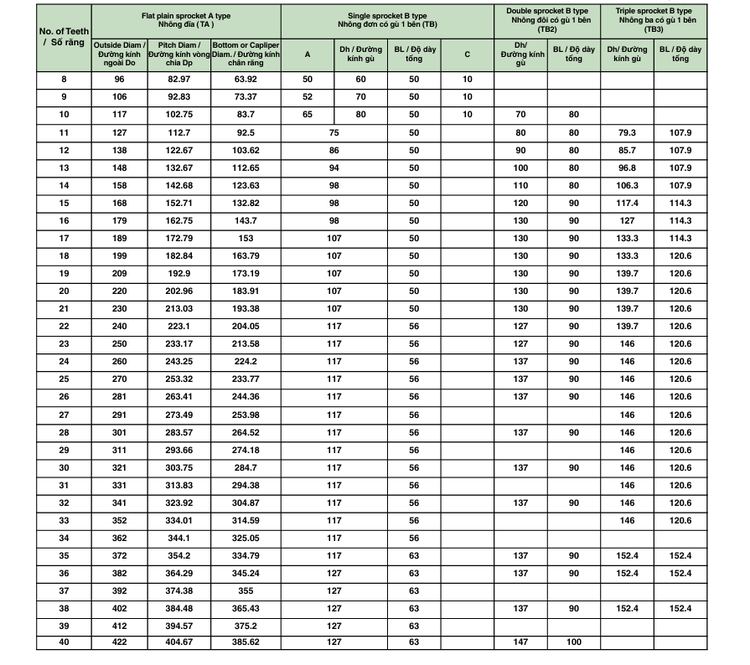 Bảng Catalog tham khảo Nhông 100B (Gù 1 bên)