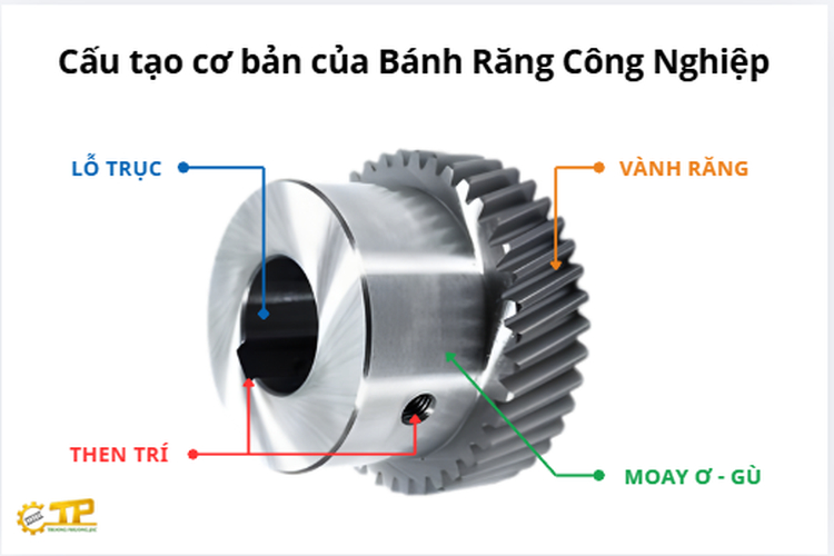 Bánh răng gồm các bộ phận truyền lực ổn định