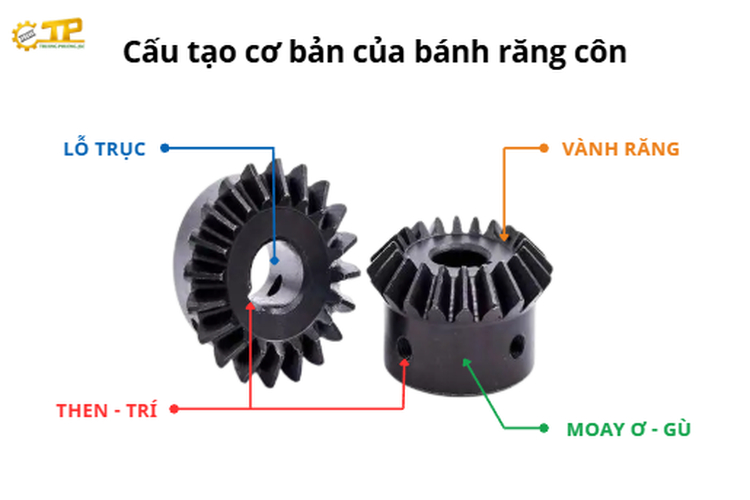 Cấu tạo bánh răng côn gồm vành răng thân bánh răng truyền động ổn định
