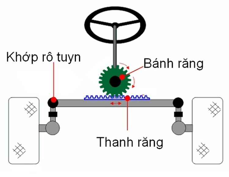 Lắp đặt đúng và bảo trì thường xuyên giúp tăng tuổi thọ và độ chính xác của hệ truyền động