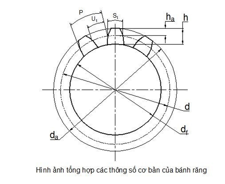 Thông số trên là tiêu chuẩn phổ biến; các giá trị có thể tùy chỉnh theo yêu cầu thiết kế và bản vẽ khách hàng