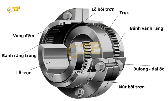 Cấu tạo khớp nối bánh răng thép chịu tải trọng nặng
