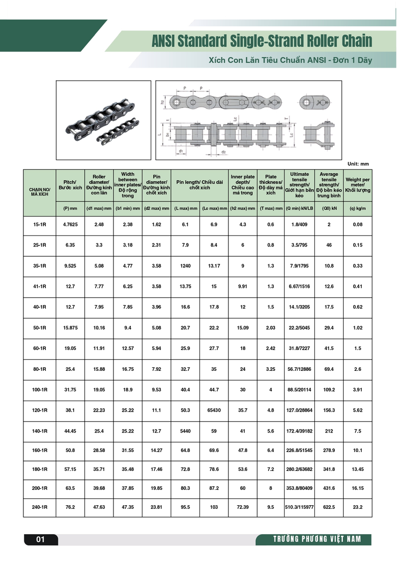 Bảng tra thông số kích thước sên đơn xích công nghiệp XPZ tiêu chuẩn (chuẩn ANSI):