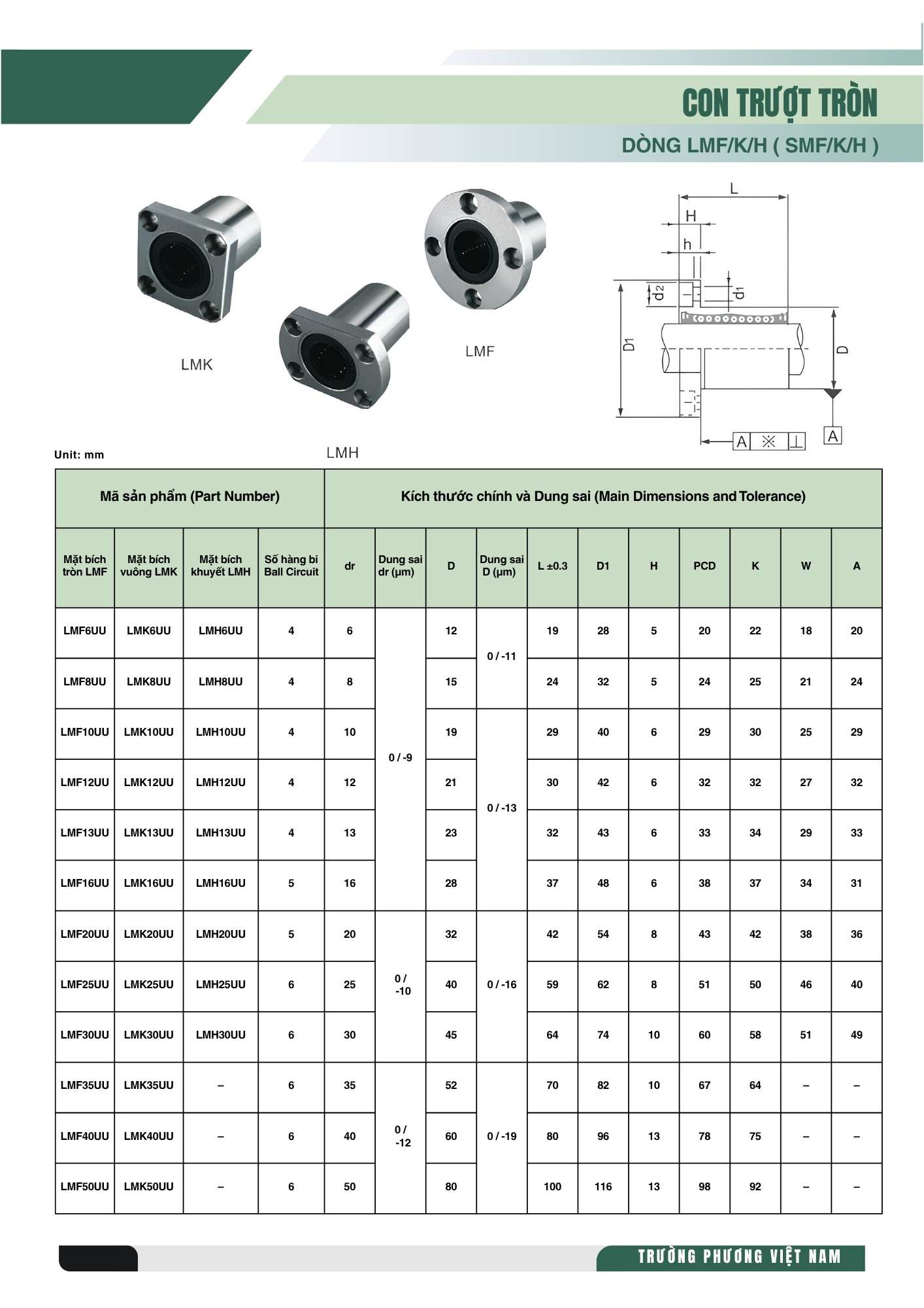 Bảng 1 tra thông số con trượt tròn mặt bích oval LMHUU (SMHUU)