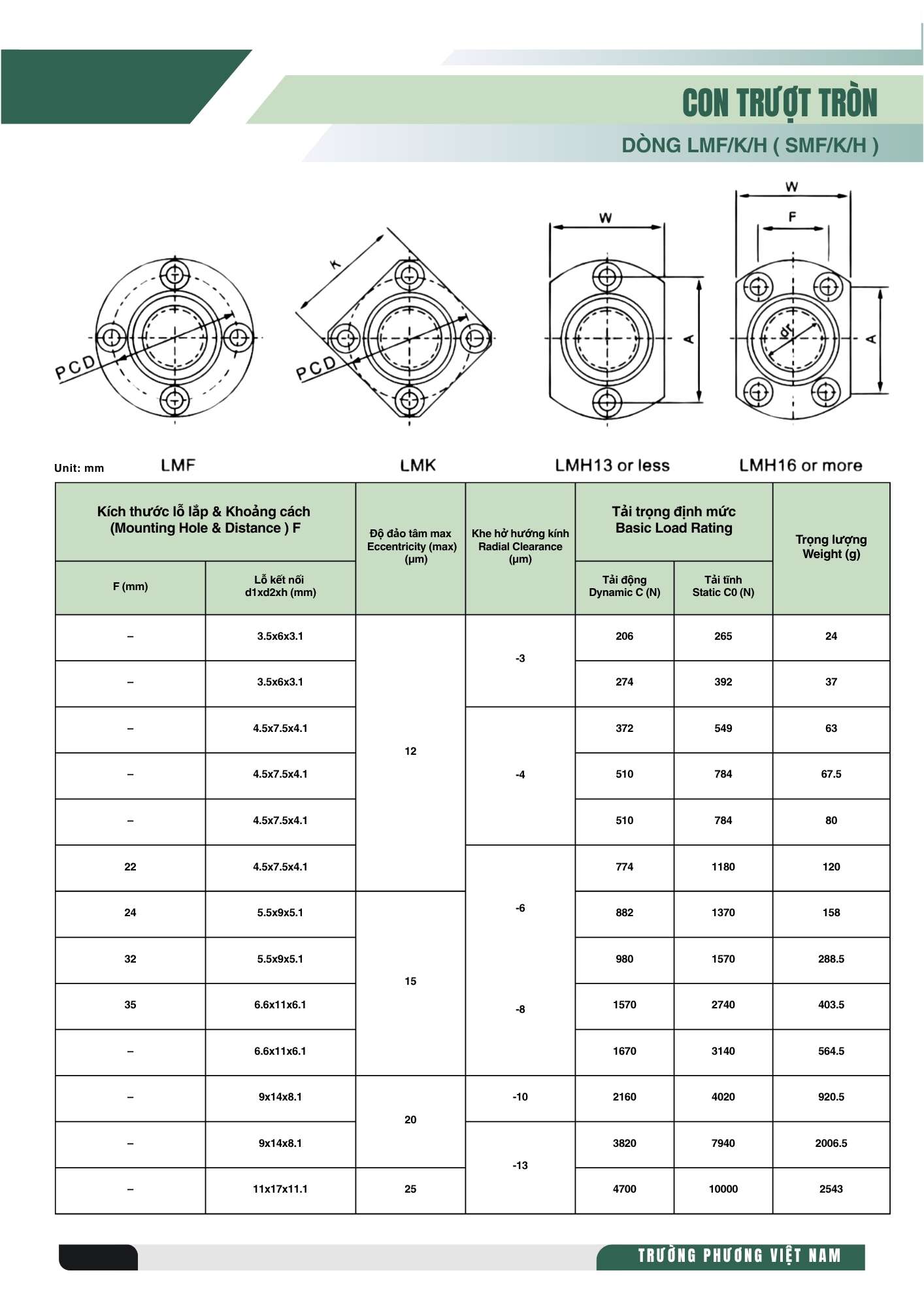 Bảng 2 tra thông số con trượt tròn mặt bích oval LMHUU (SMHUU)