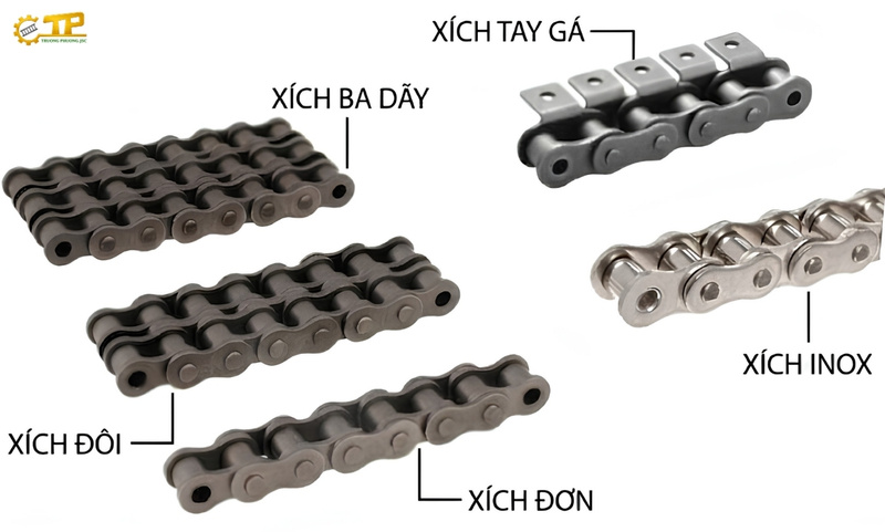 Các dòng xích công nghiệp 16B phổ biến hiện nay