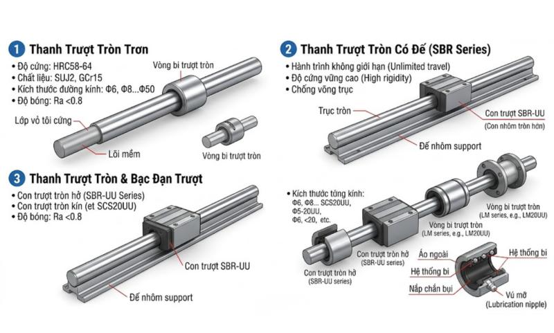 Các loại thanh trượt tròn, con trượt tròn 