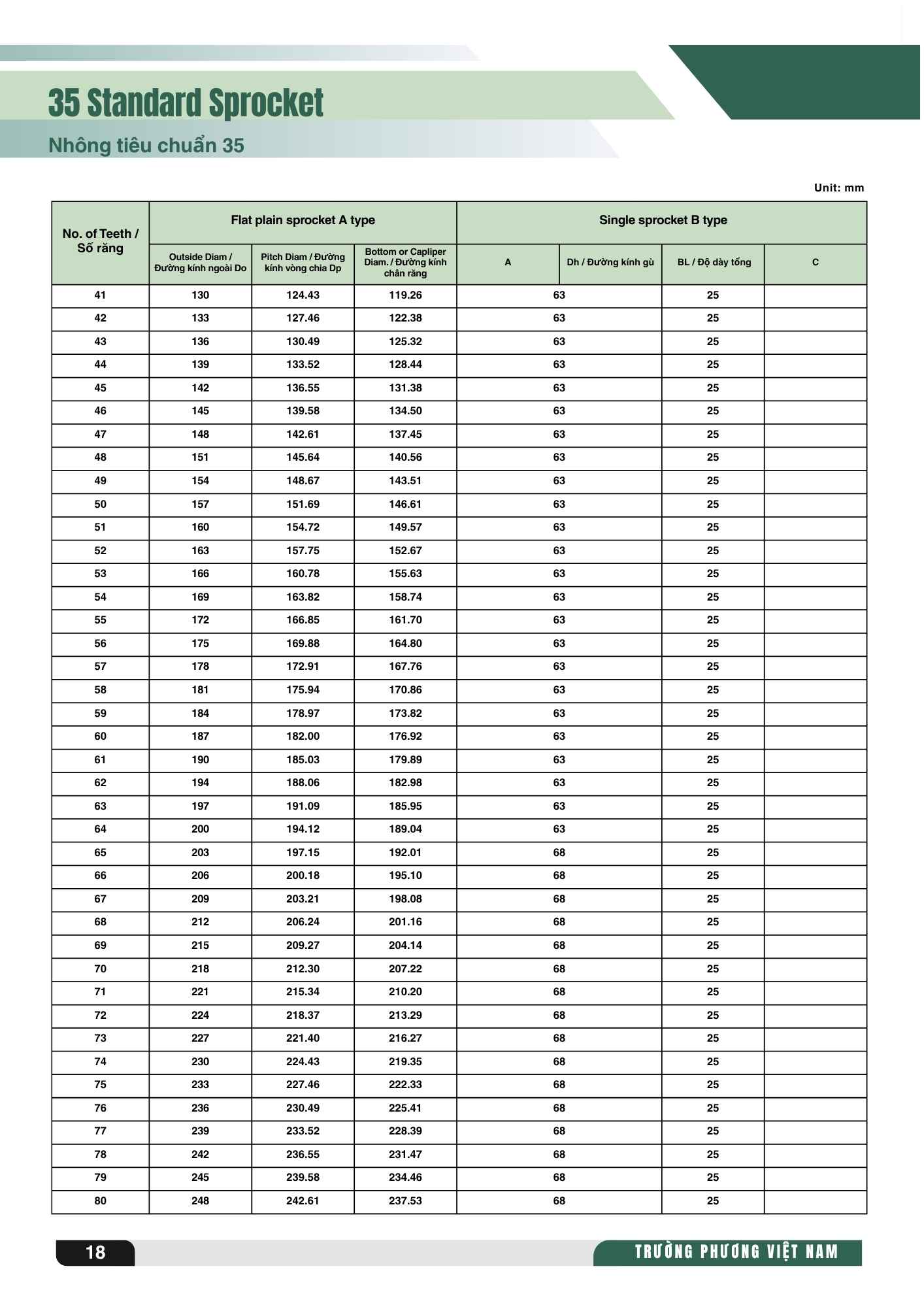 Bảng thông số nhông xích 35