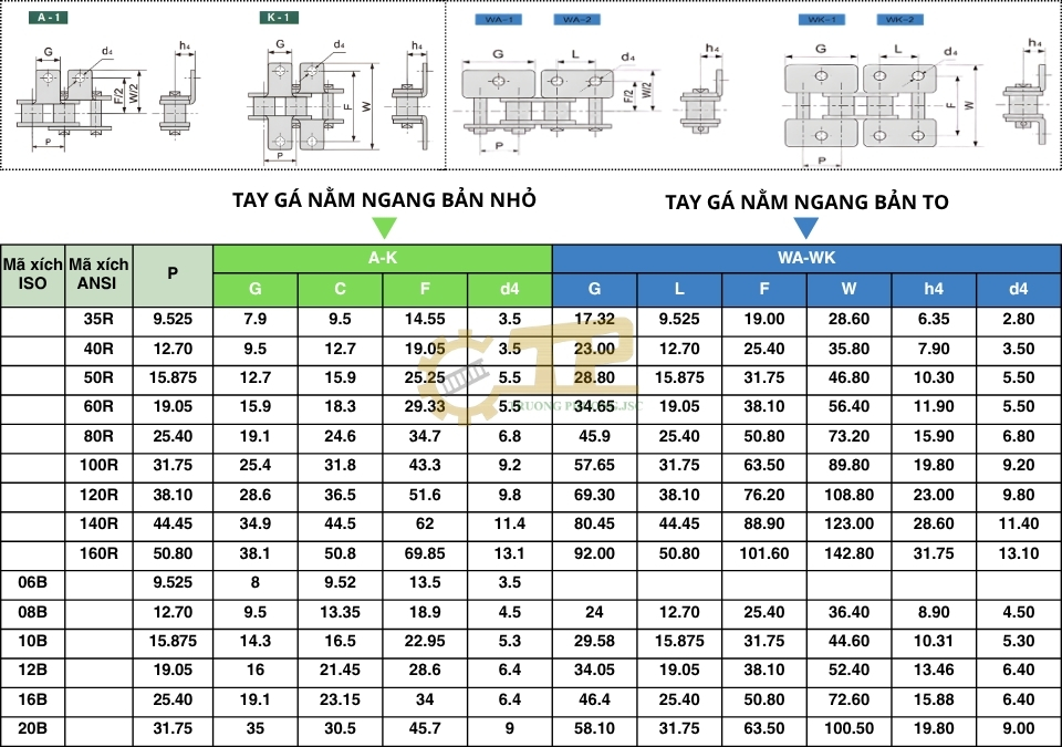 Xích bước tiêu chuẩn tay gá ngang hệ ANSI và ISO