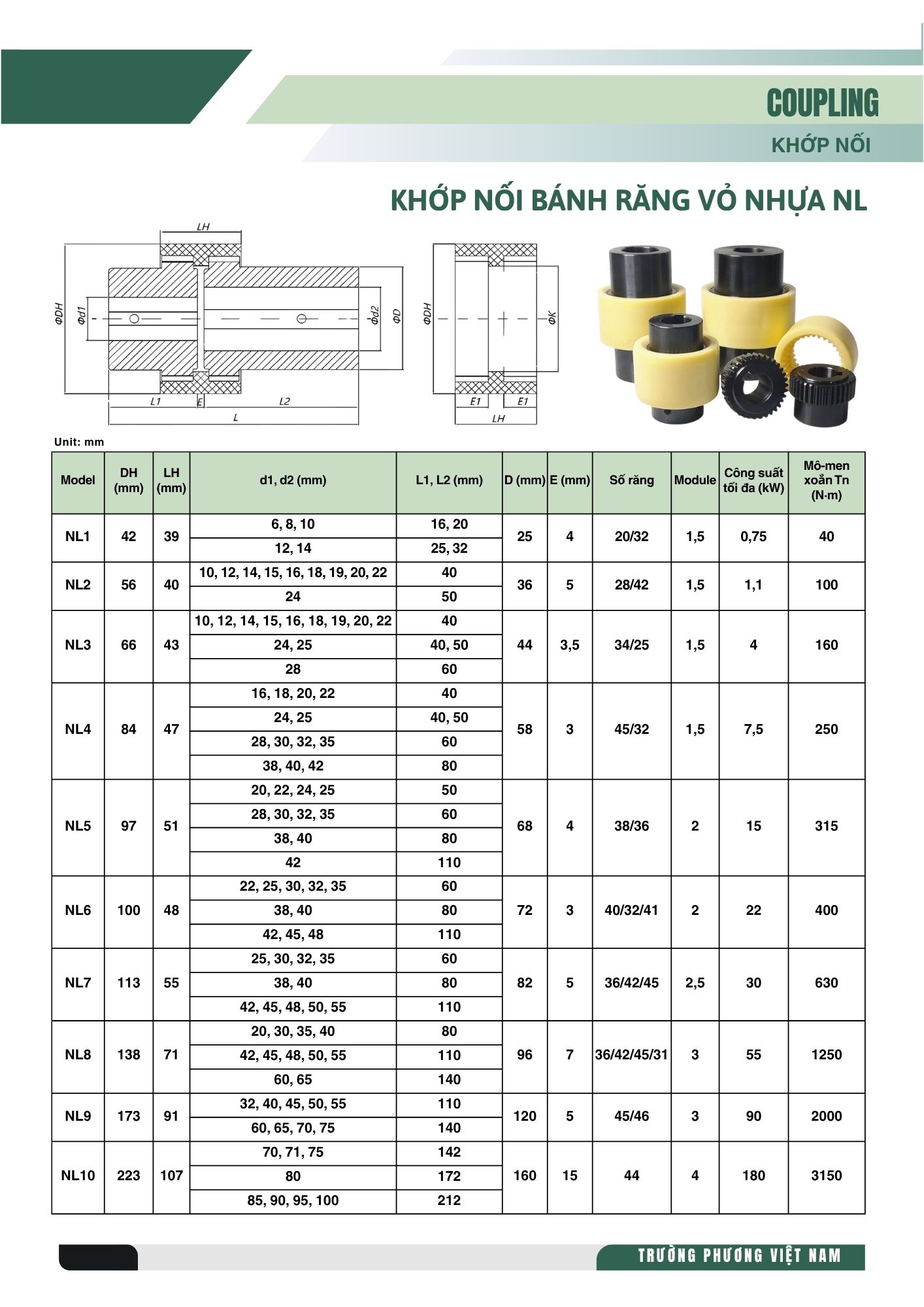 Bản vẽ kích thước khớp nối bánh răng vỏ nhựa NL