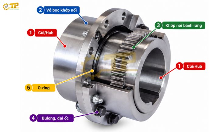 Cấu tạo khớp nối bánh răng GIICL với moay-ơ và vỏ răng trong